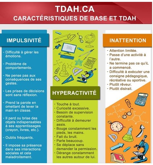 TDAH - Fiche conseils pour l'école - HyperSupers - TDAH France